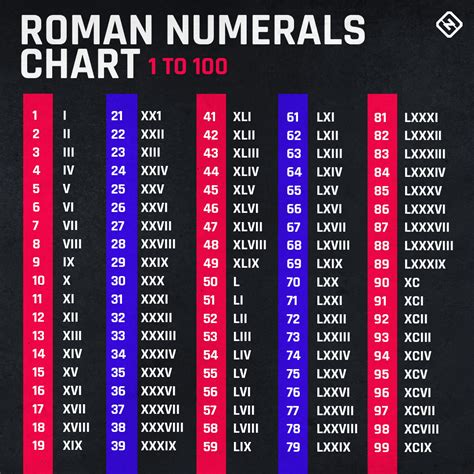 in roman numerals what is lv|roman numeral lv111.